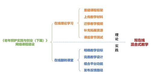 创新创业课程教学目标