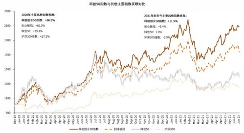 创新,创业,中证,公司