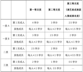 上海大学创新创业学分认定,上海大学创新创业学分未通过,上海大学创新创业学分怎么认定