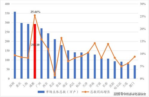 发展趋势,创业项目,创新