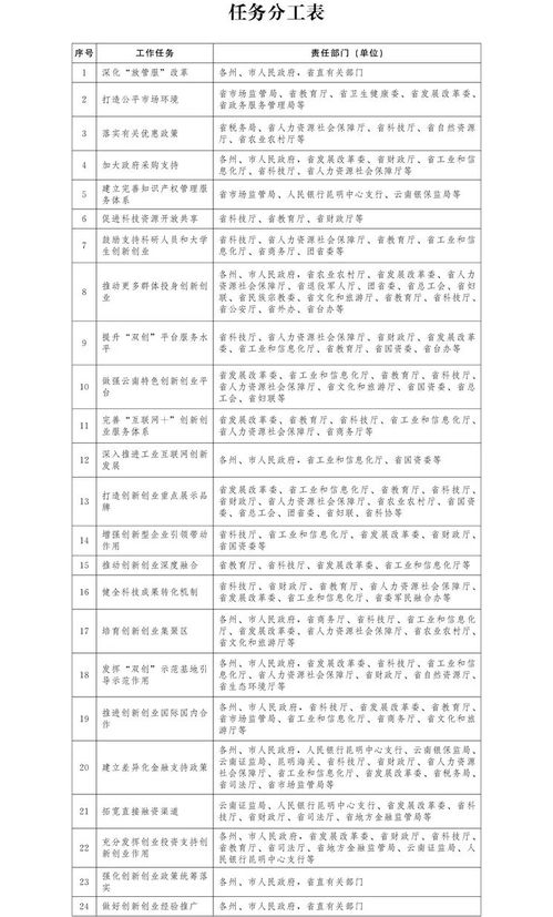 实践平台对创新创业的作用