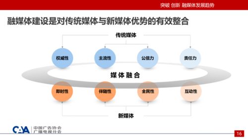 方向,创新,创业