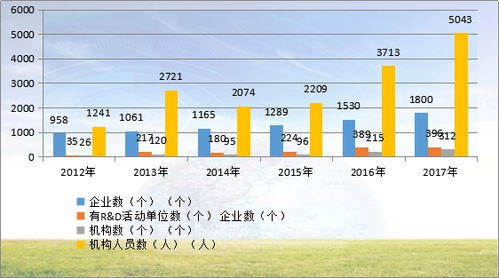 创新创业基础课后题答案,创新创业基础课后题,大学生创新创业基础