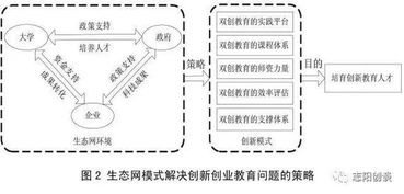 创新创业教育相关制度