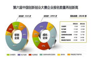 退役军人创业创新大赛,互联网创业创新大赛,中国创业创新大赛官网