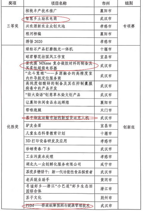 中国创新创业大赛评分规则,创新创业大赛评分规则,互联网大学生创新创业大赛评分规则