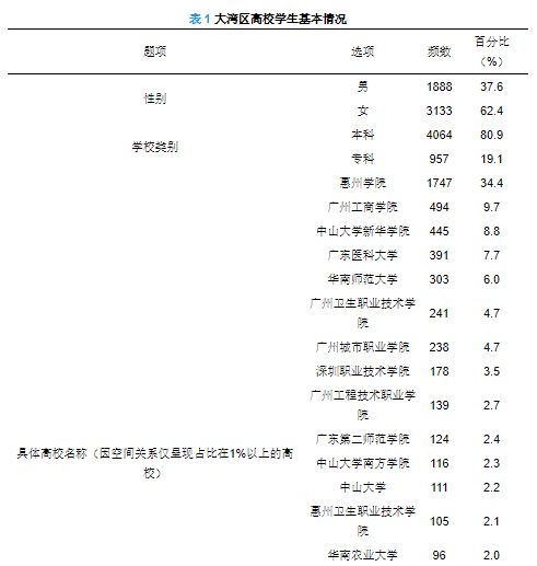 关于创新创业的调查问卷,关于大学生创新创业的调查问卷,创新创业调查问卷及调查报告