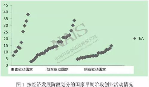 创新与创业之间的关系,创新与创业二者之间的关系,简述创新与创业之间的关系