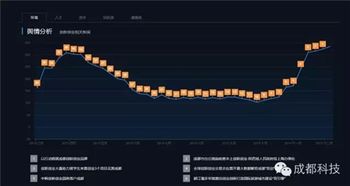 舆情,创新,创业,网络