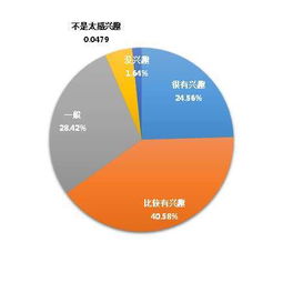 对创新创业的课后感