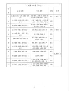 江苏,科技创新,图标,大赛