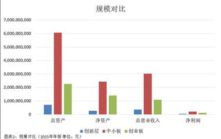 创新层公司是新三板的创业板吗