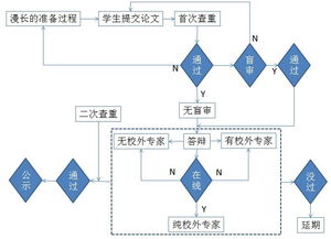 互联网,创新,创业,论文