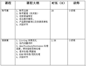 电子商务与创业课程,电子商务创新创业大赛作品,电子商务创新创意创业大赛作品