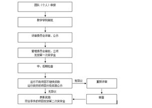 申请创新创业奖学金的申请理由怎么写,创新创业奖学金个人申请理由,创新创业奖学金个人申请理由100字