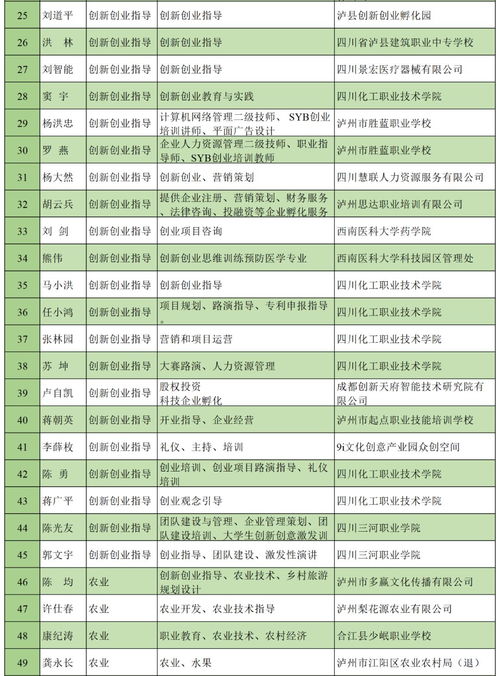 创青春创新创业简报,大学生创新创业简报,创新创业简报范文