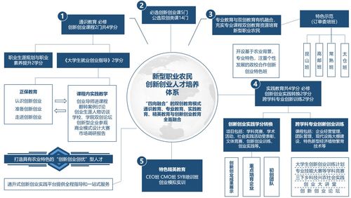 武汉大学创新创业项目系统,大学生创新创业项目管理系统,咖啡自主制作创新创业项目前景