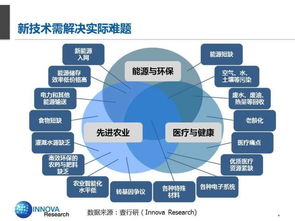 创新创业分析技术系统