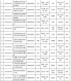 国家级创新创业项目结题要求,国家级大学生创新创业项目结题要求,国家级创新创业项目含金量