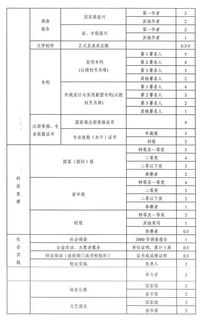 贵州师范大学创新创业学分查询,三江学院创新创业学分查询,创新创业学分怎么查询