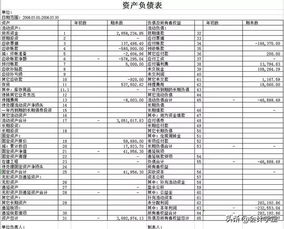 财务报表,创新,创业