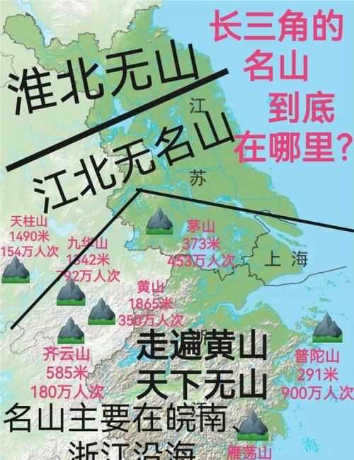 黄淮地区指的是哪些地方