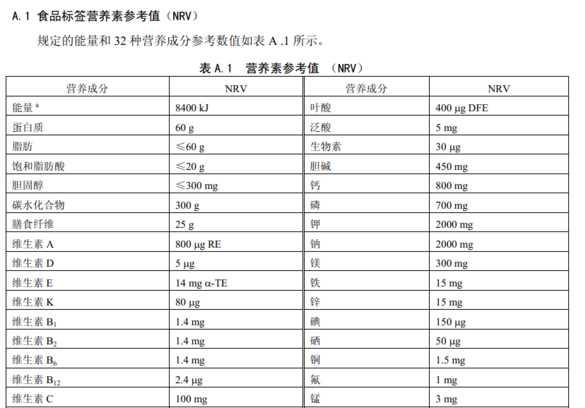 营养成分表怎么计算,食品的营养成分表怎么算的图4