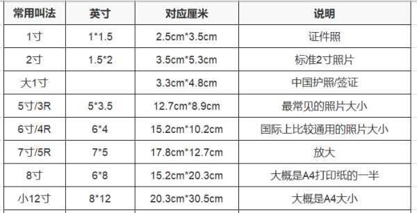 二寸照片的尺寸是多少,二寸照片尺寸是多少图2