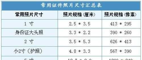 二寸照片的尺寸是多少,二寸照片尺寸是多少