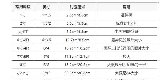 二寸照片的尺寸是多少,二寸照片尺寸是多少图4