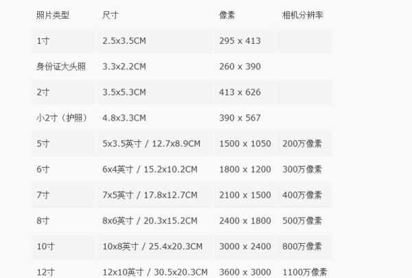 二寸照片的尺寸是多少,二寸照片尺寸是多少图7