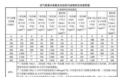 空气指数的单位是什么