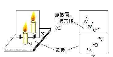 平面镜成像原理,平面镜成像的原理是光的折射吗图1