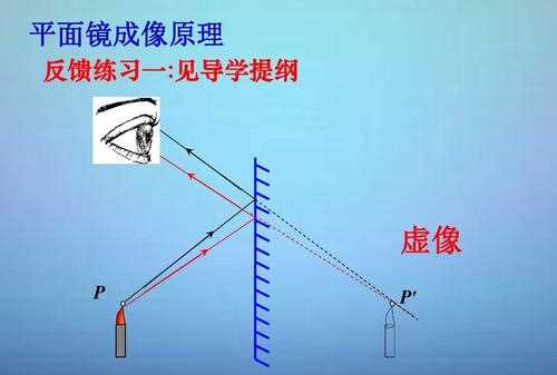 平面镜成像原理,平面镜成像的原理是光的折射吗图2