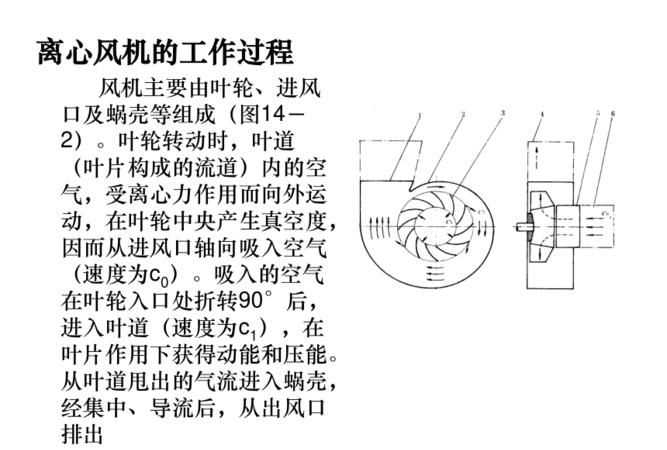 离心风机原理