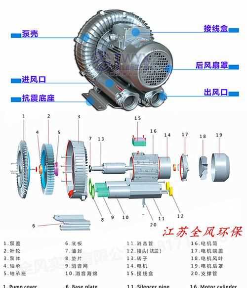 离心式鼓风机的工作原理