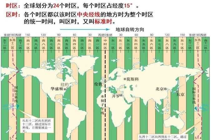 届时是什么意思