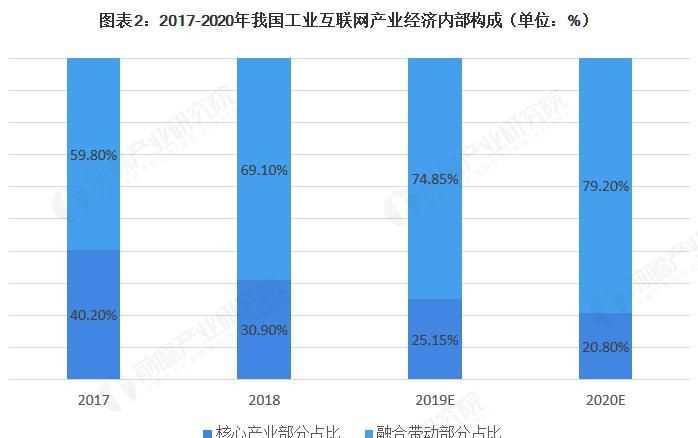 第二产业包括哪些