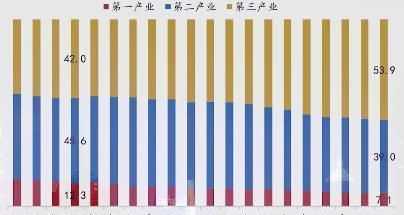 第二产业制造业包括哪些行业