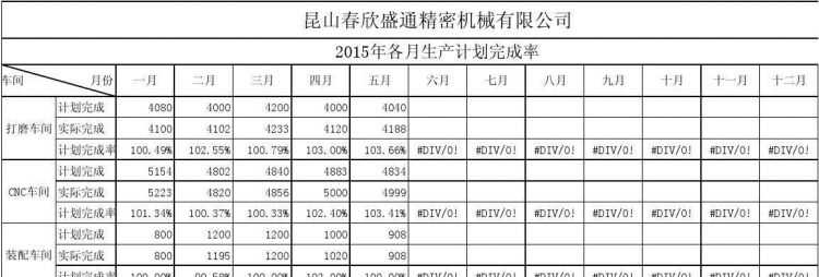 33.47的标准生产了63.265算完成率怎么算