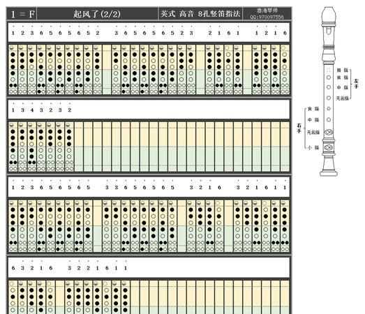 八孔竖笛指法表怎么看