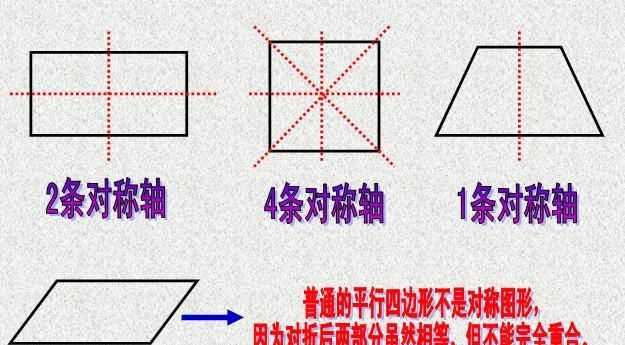 平行四边形有几条对称轴呢