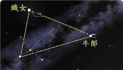 织女星和牛郎星的位置和样子