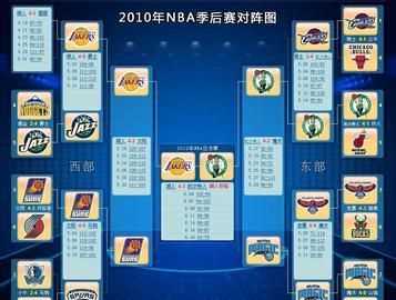 nba季后赛为什么是七场