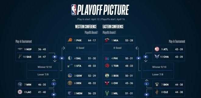 NBA季后赛一共有几场比赛，分别是怎么对决的