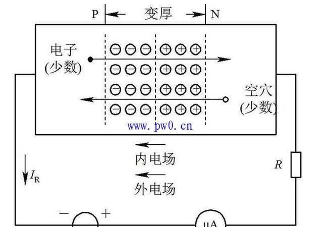 二极管的工作原理