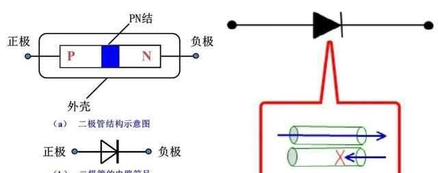 二极管的工作原理