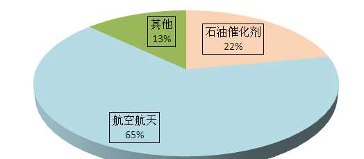 硝酸铵的用途是什么