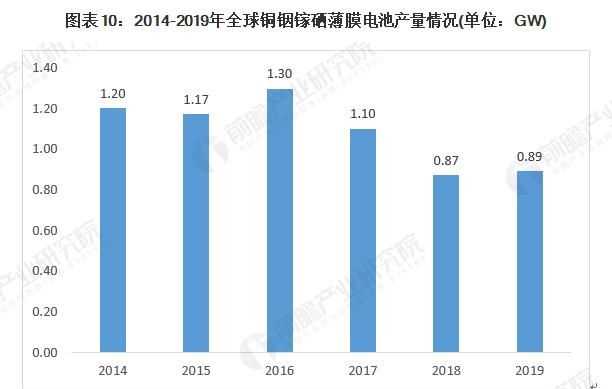 铟稀有金属有哪些用途呢