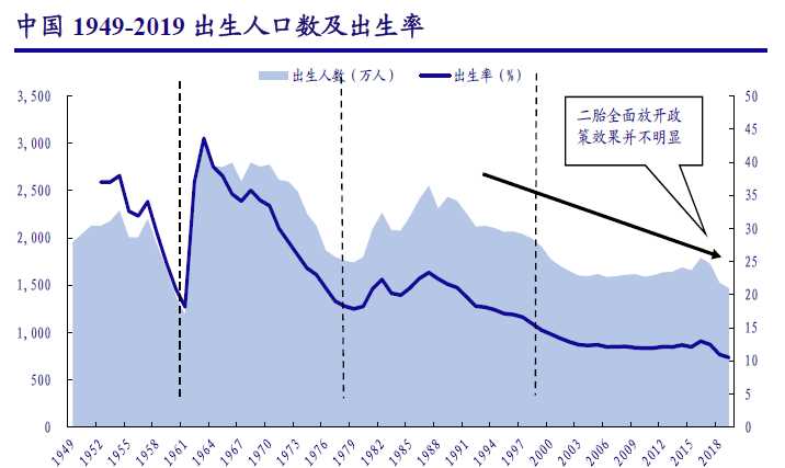 中国人口到多少年以后开始下降了